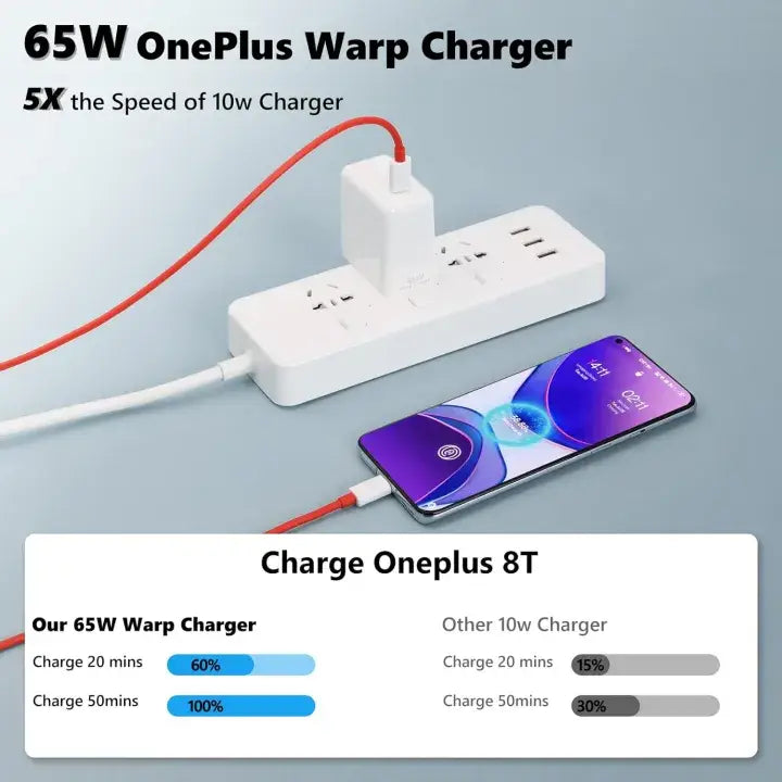 Chase House 65W Warp Charger for Onepuls 10 Pro/9 Pro/9/8T/Nord 2,Super Fast Warp Charger for Oneplus N20/N10/9R/9RT/N100 with USB Dual Type-C Data Charging Cable